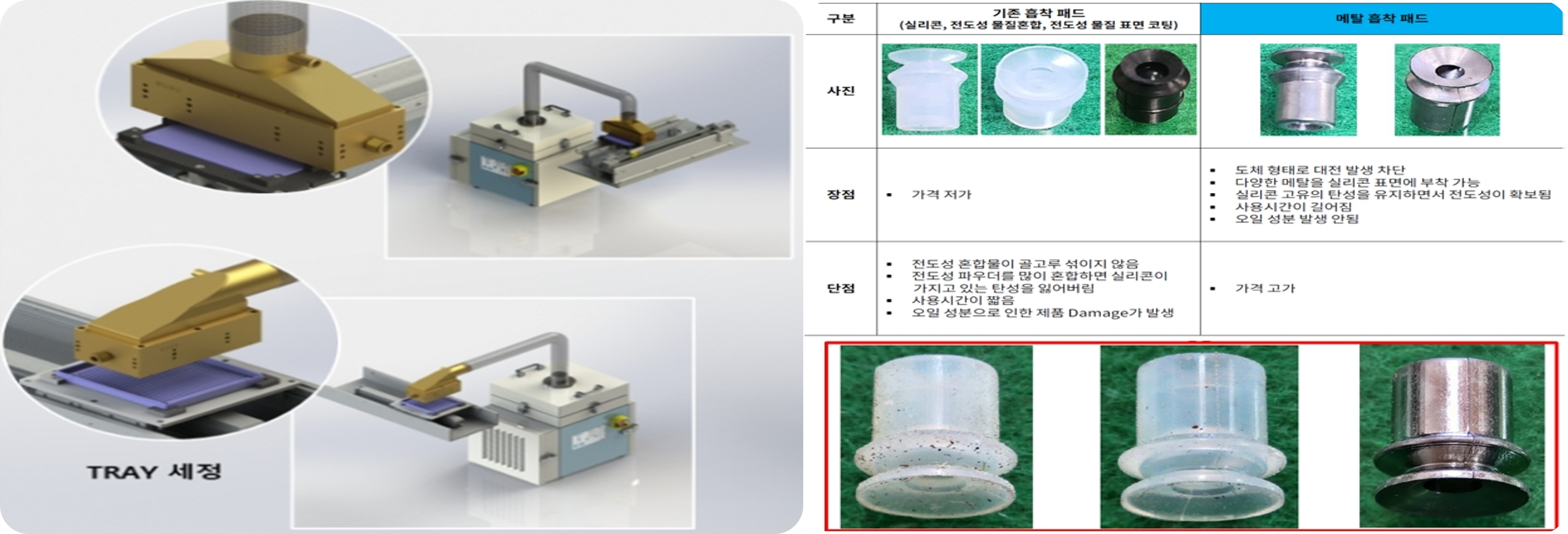 Cryogenic Probe Card